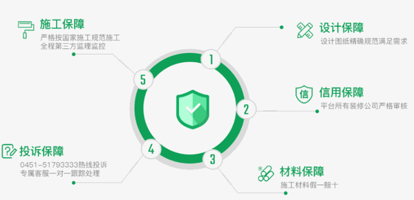 壹贰陆装饰装潢